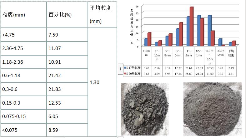 KR渣处理技术哪家好