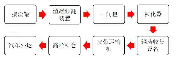 湿法风淬钢渣处理哪家性价比高